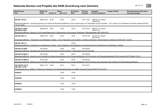 NAW Jahresbbericht 2010.pdf - DIN Deutsches Institut für Normung ...