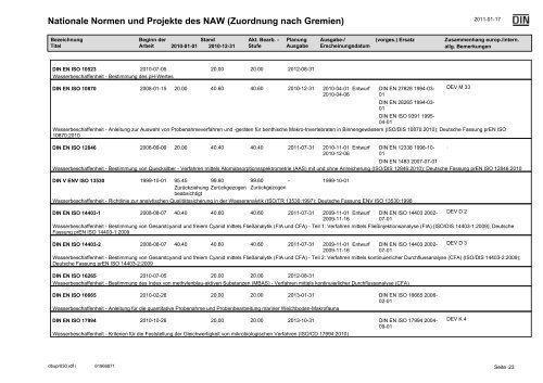 NAW Jahresbbericht 2010.pdf - DIN Deutsches Institut für Normung ...