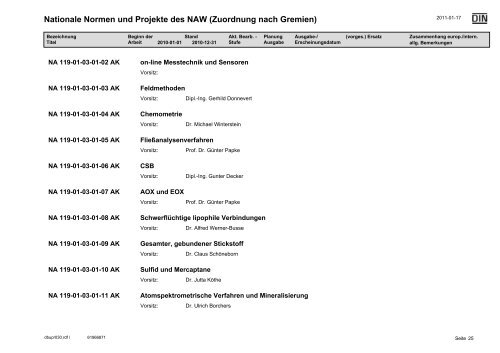 NAW Jahresbbericht 2010.pdf - DIN Deutsches Institut für Normung ...