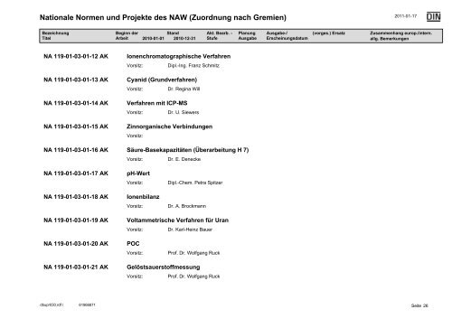 NAW Jahresbbericht 2010.pdf - DIN Deutsches Institut für Normung ...