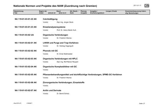 NAW Jahresbbericht 2010.pdf - DIN Deutsches Institut für Normung ...