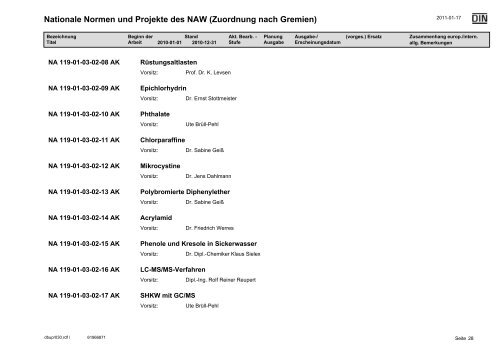 NAW Jahresbbericht 2010.pdf - DIN Deutsches Institut für Normung ...