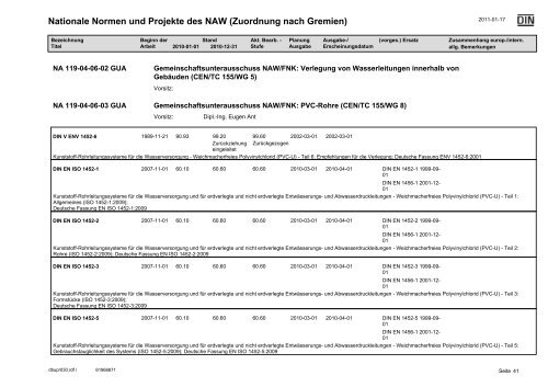 NAW Jahresbbericht 2010.pdf - DIN Deutsches Institut für Normung ...