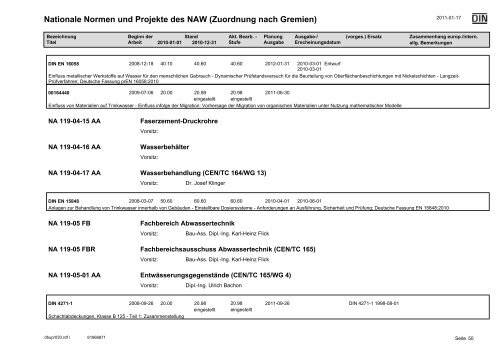 NAW Jahresbbericht 2010.pdf - DIN Deutsches Institut für Normung ...