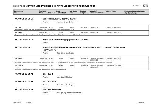 NAW Jahresbbericht 2010.pdf - DIN Deutsches Institut für Normung ...