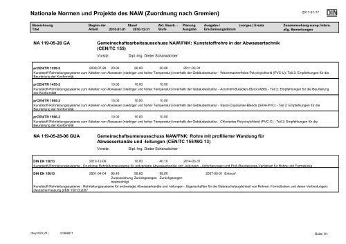 NAW Jahresbbericht 2010.pdf - DIN Deutsches Institut für Normung ...