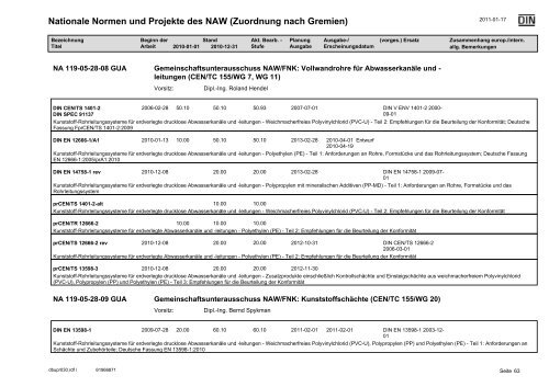 NAW Jahresbbericht 2010.pdf - DIN Deutsches Institut für Normung ...