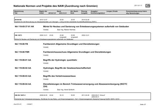 NAW Jahresbbericht 2010.pdf - DIN Deutsches Institut für Normung ...