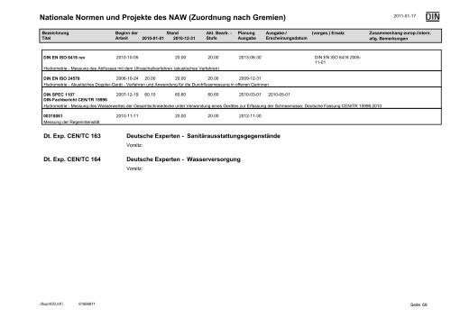 NAW Jahresbbericht 2010.pdf - DIN Deutsches Institut für Normung ...