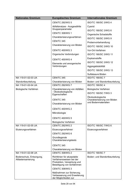 NAW Jahresbbericht 2010.pdf - DIN Deutsches Institut für Normung ...