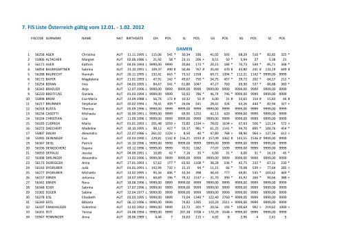 7. FIS Liste Österreich gültig vom 12.01. - 1.02. 2012 - Tirolcup