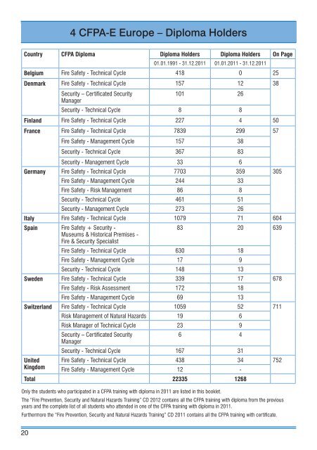 CFPA EUROPE - Fire Prevention and Security Training ::: 2012
