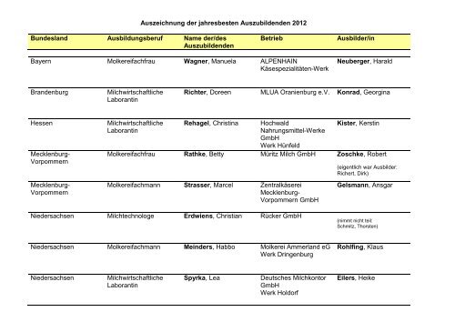 Auszeichnung der jahresbesten Auszubildenden und ... - Moproweb