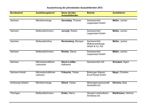 Auszeichnung der jahresbesten Auszubildenden und ... - Moproweb