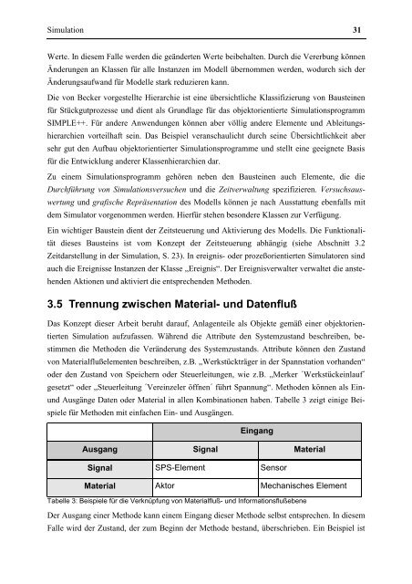 Objektorientierte Modellierung zur Simulation des Steuerverhaltens ...