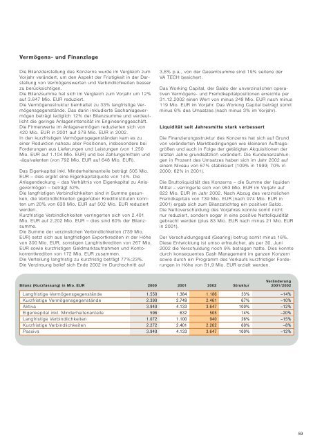 VA Technologie AG Geschäftsbericht 2002