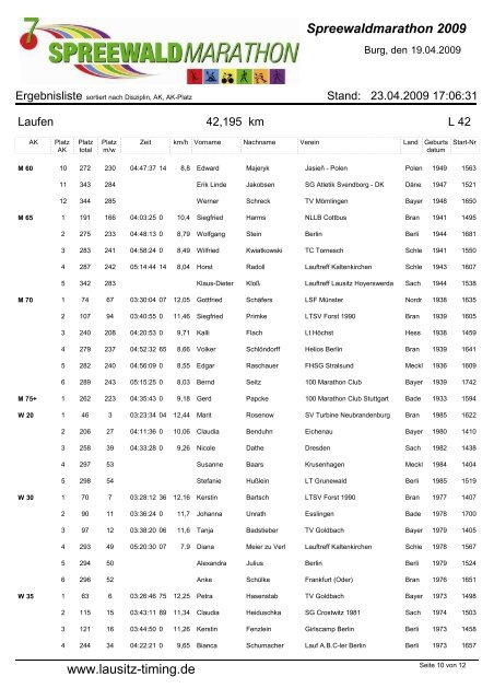 Marathonlauf nach AK - Lausitz-Timing