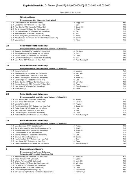 Ergebnisübersicht: C- Turnier (StartUP) 6.0 [000000000 ... - Haus Rott