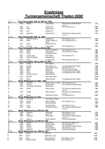 Ergebnisse Turniergemeinschaft Thaden 2006'