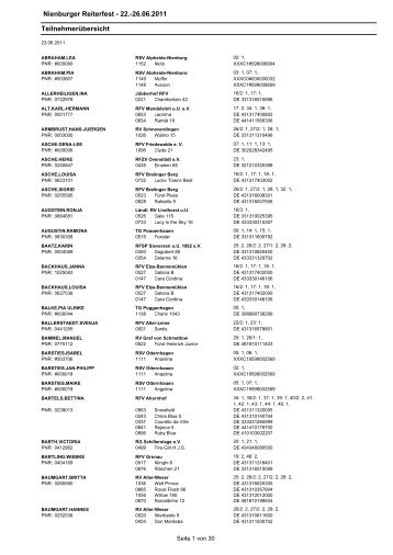 Teilnehmerliste - equi-score.de