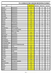 39. DONAUSCHWIMMEN NEUBURG/DONAU - - beim Bürgernetz ...