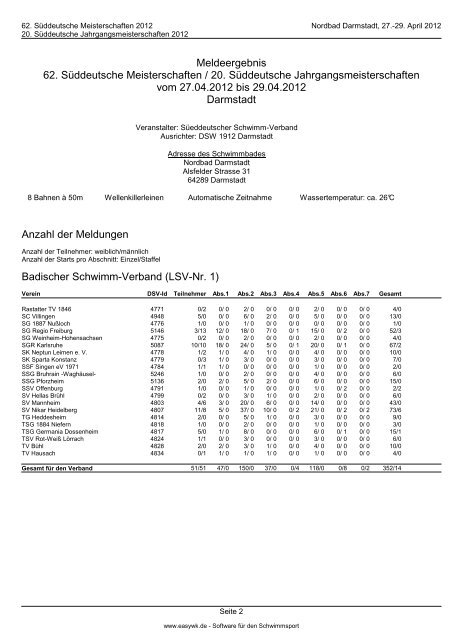 Kompaktes Meldeergebnis - SG Frankfurt