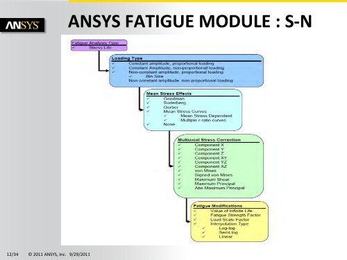 Fatigue Analysis Using ANSYS Fatigue Module and ANSYS nCode ...