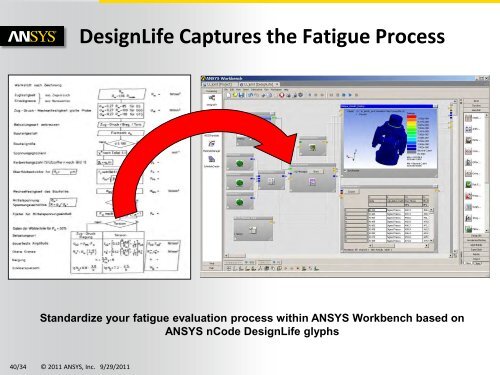 Fatigue Analysis Using ANSYS Fatigue Module and ANSYS nCode ...