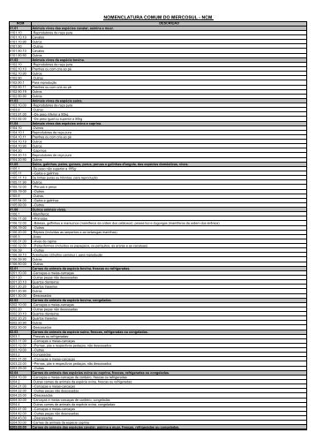 TABELA NCM - Secretaria de Estado da receita