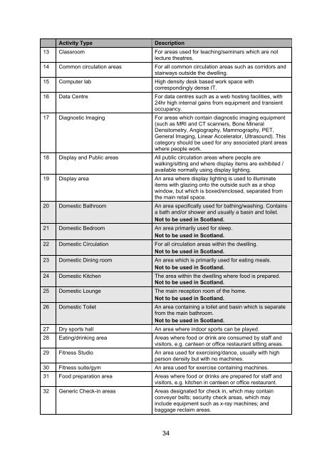 National Calculation Methodology (NCM) - Scottish Government