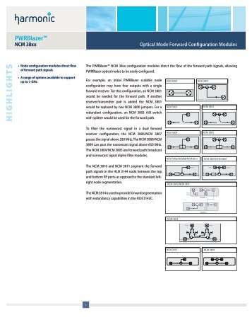 NCM 38xx - Harmonic Inc