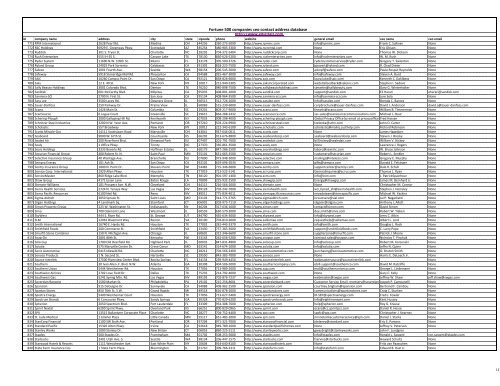 Fortune 500 companies ceo contact address database http://www ...