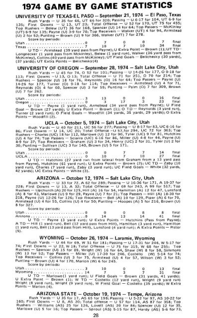 utah football 1975 - of College Football Games