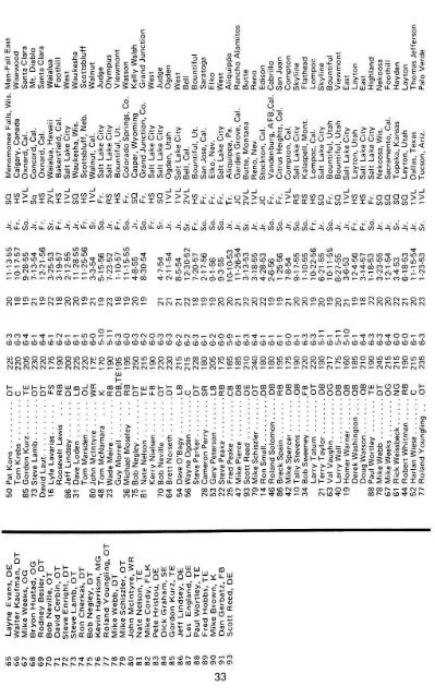 utah football 1975 - of College Football Games