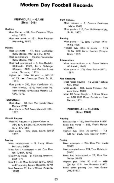 utah football 1975 - of College Football Games