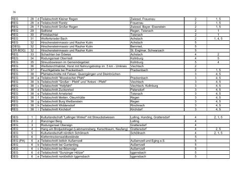 Textteil: 107 Seiten, PDF - Naturpark Bayerischer Wald