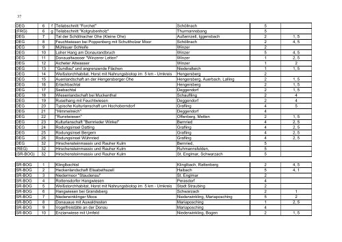 Textteil: 107 Seiten, PDF - Naturpark Bayerischer Wald