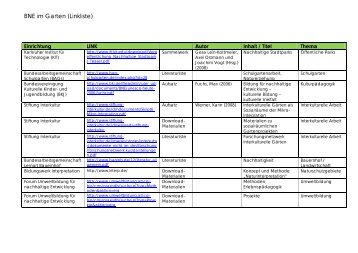 BNE im Garten (Linkliste) - EGHN