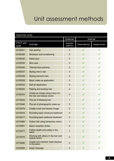 VTCT Level 1 Award in an Introduction to the Hair and Beauty Sector ...