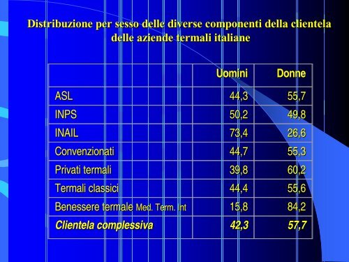 Presentazione di PowerPoint