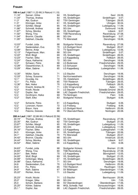 WLV 1988 Frauen - Wlvbest.de