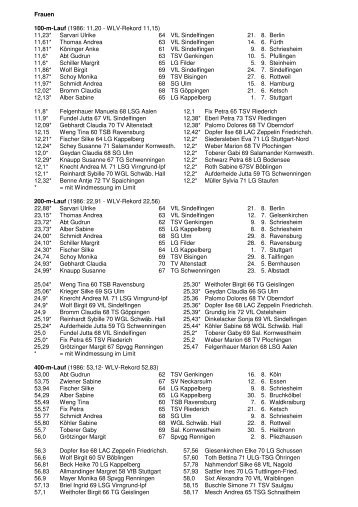 WLV 1987 Frauen - wlvbest.de