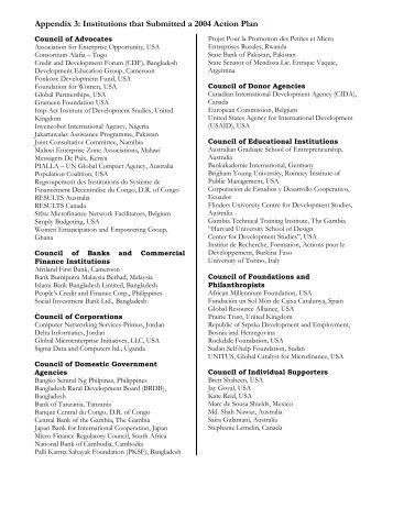 Institutions that Submitted a 2004 Action - The Microcredit Summit ...