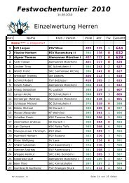 Festwochenturnier 2010 - FSV Erlangen-Bruck