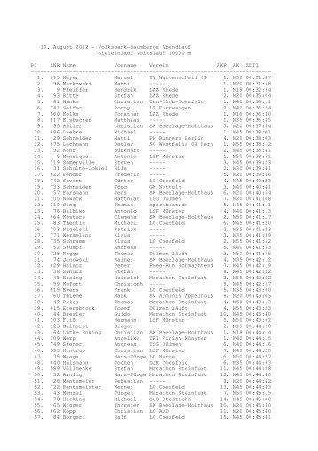 Volkslauf 10000m - SW Beerlage