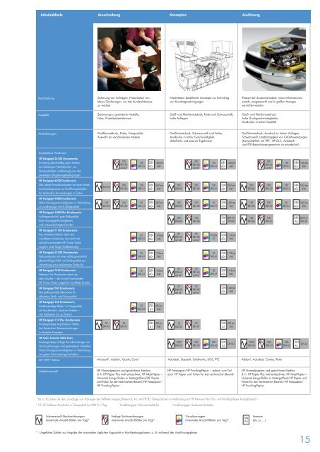 GIS, AEC, MCAD - CAD PARTNER Gmbh