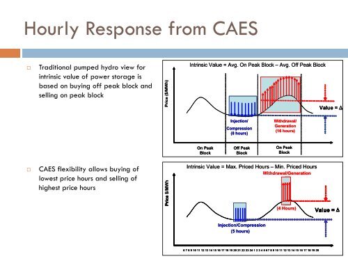 CAES and Utilities Need, by John Strom, Haddington - CAREBS