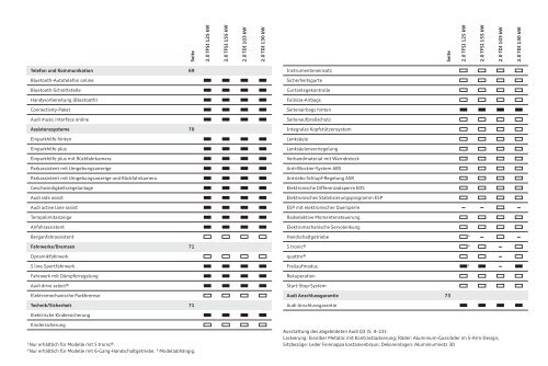 Katalog Audi Q3 6,3 MB - Autohaus Elmshorn