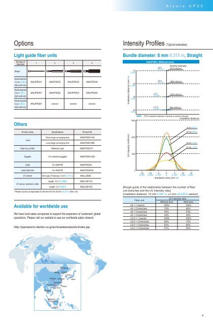 Download UP50 product catalog in PDF format for - Panasonic ...