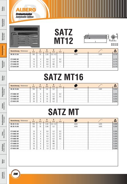 Wendeschneidplatten / Inserts - bei Alberg